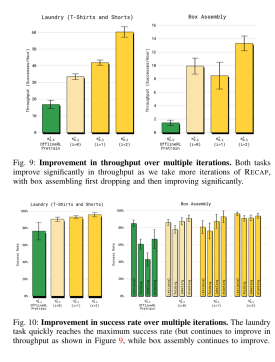 image_2e64b58bc3da4525922178bbbe47d3f7本周最值得关注的论文TOP10_10