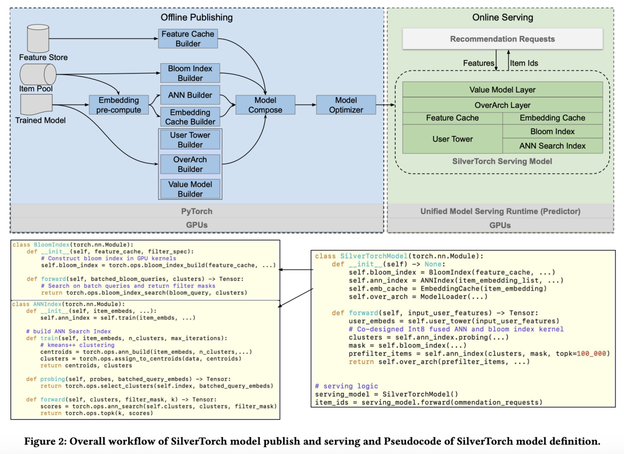 image_2e64b58bc3da4525922178bbbe47d3f7本周最值得关注的论文TOP10_12