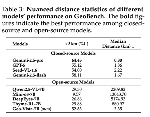 image_2e64b58bc3da4525922178bbbe47d3f7本周最值得关注的论文TOP10_19