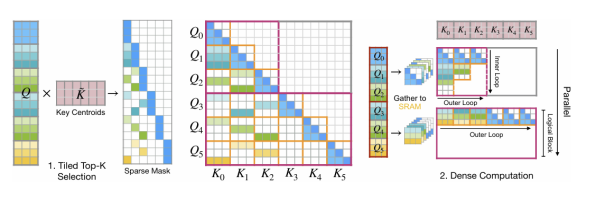 image_2e64b58bc3da4525922178bbbe47d3f7本周最值得关注的论文TOP10_2