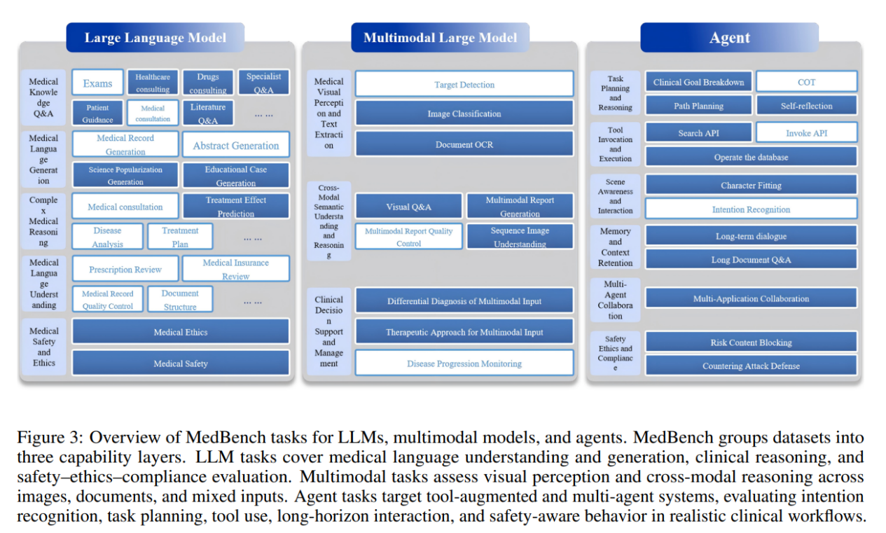 image_2e64b58bc3da4525922178bbbe47d3f7本周最值得关注的论文TOP10_21