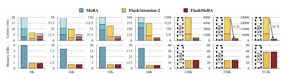 image_2e64b58bc3da4525922178bbbe47d3f7本周最值得关注的论文TOP10_3