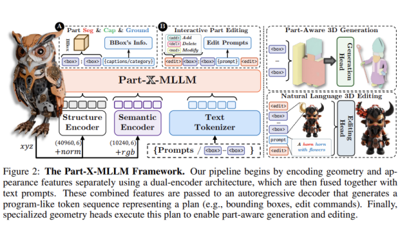 image_2e64b58bc3da4525922178bbbe47d3f7本周最值得关注的论文TOP10_5