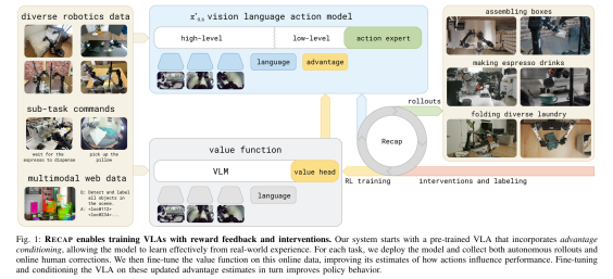 image_2e64b58bc3da4525922178bbbe47d3f7本周最值得关注的论文TOP10_6