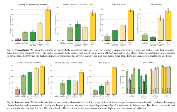 image_2e64b58bc3da4525922178bbbe47d3f7本周最值得关注的论文TOP10_9